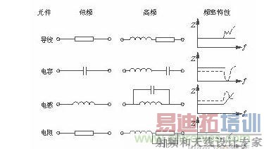 ��Ƶ�����µ�Ԫ��Ƶ������