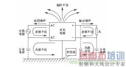 ���ص�Դ��������ͼ