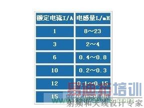 �������Χ�������Ĺ�ϵ