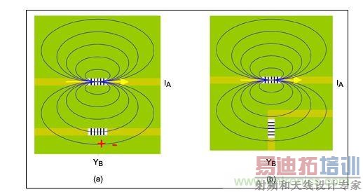 由磁力线可以看出互感与电感排列方向有关