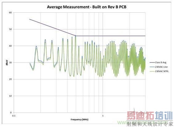 �ӵ�·�岼�ֽ��� EMI ɨ�裬���� AC �����뿪�ص�·����Ͻ�