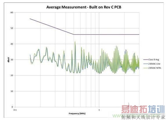 �ӵ�·�岼�ֽ��� EMI ɨ�裬���� AC �����뿪�ص�·֮�����ϴ�