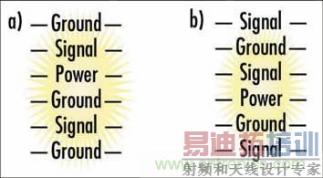 ͨ��PCB�ֲ�ѵ���ƿ���EMI����