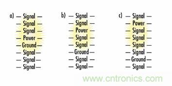 ͨ��PCB�ֲ�ѵ���ƿ���EMI����