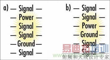 ͨ��PCB�ֲ�ѵ���ƿ���EMI����