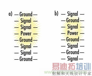ͨ��PCB�ֲ�ѵ���ƿ���EMI����