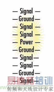 ͨ��PCB�ֲ�ѵ���ƿ���EMI����