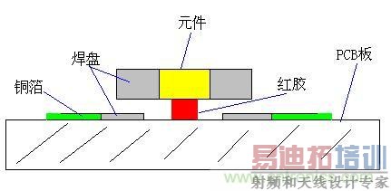  �콺����ʾ��ͼ 