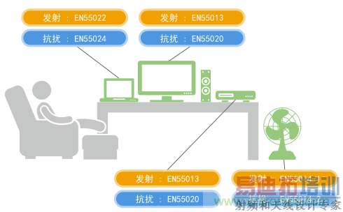 欧洲噪声规定示例