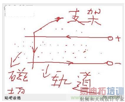 ��ŵ���͵���ڵ�ԭ��