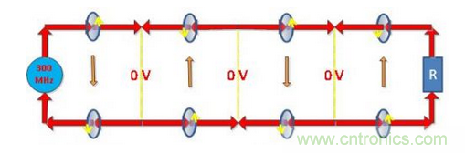 一个及多个周期