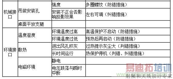 ʵ����˵����ͼ�Ĺ���