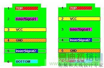����ڸ���PCB���ʱ����EMI����
