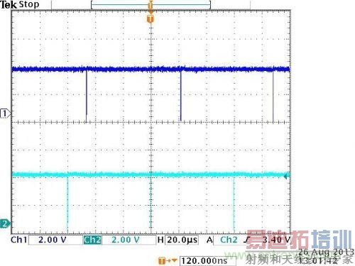 ����Silent Switcher&trade; ��ƽ���EMI������Ч��