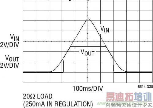 ����Silent Switcher&trade; ��ƽ���EMI������Ч��