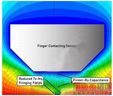 ����״̬�µĴ����ߡ�