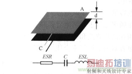 �ǵ����������ṹ�͸�Ƶ��Чģ��