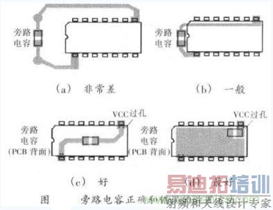 ��·������ȷ�ʹ���ķ��÷�ʽ