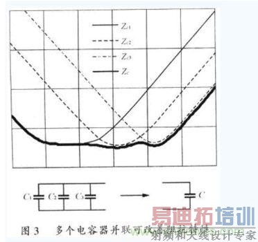 ������ݲ���������迹����