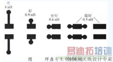 ���ֺ�����״�Ĵ������ֵ