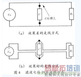 һ��PCB�������Դ(Vin)������(RL)�Ĳ�ͬ���߷�ʽ