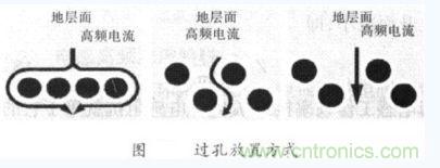 ���׷��÷�ʽ