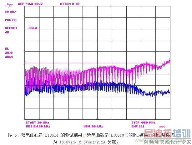 LT8610 �Ѿ��ǳ��õ� EMI ����