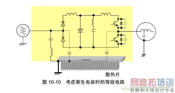 实例解析IGBT对EMC影响的两大技术问题
