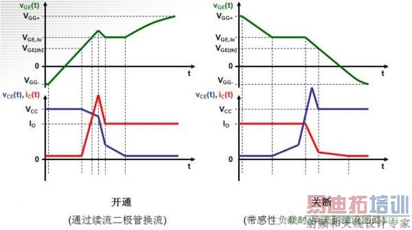 实例解析IGBT对EMC影响的两大技术问题