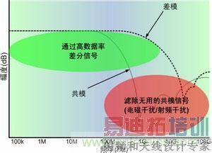 ���չ�ģ����EMC����������Ҫ��