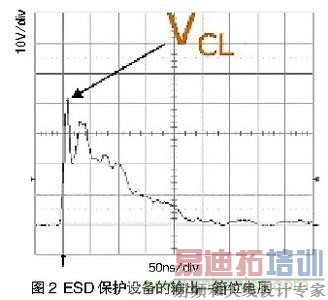 ̽���ֻ���Ƶϵͳ��ESD��EMI���ž��䴦������