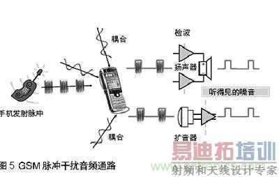 ̽���ֻ���Ƶϵͳ��ESD��EMI���ž��䴦������