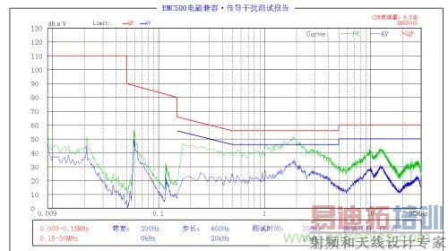 EMC问题求解:LED驱动电源EMC问题