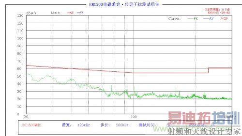 EMC问题求解:LED驱动电源EMC问题