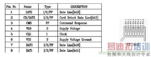 EMMCоƬ���&ldquo;��Ϯ&rdquo;���ֻ�TF�� 