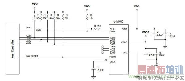 EMMCоƬ���&ldquo;��Ϯ&rdquo;���ֻ�TF�� 