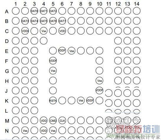 EMMCоƬ���&ldquo;��Ϯ&rdquo;���ֻ�TF�� 