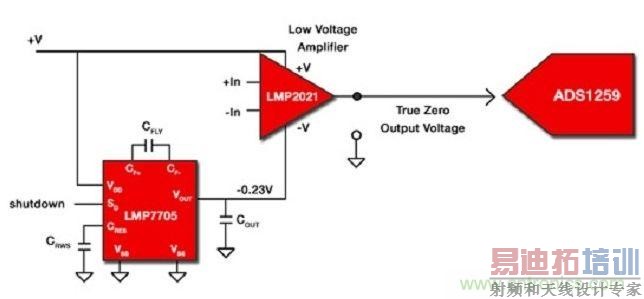 一种可抗EMI干扰的传感器接口设计方案