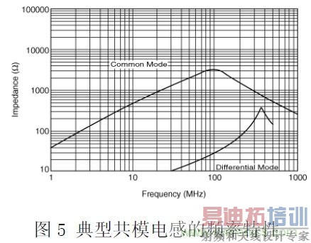 ����ʦ���飺���뷽����EMC����е�Ӧ�ü�ע������