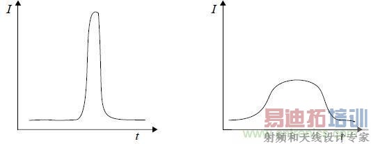 资深网友谈单片机EMC设计的注意事项