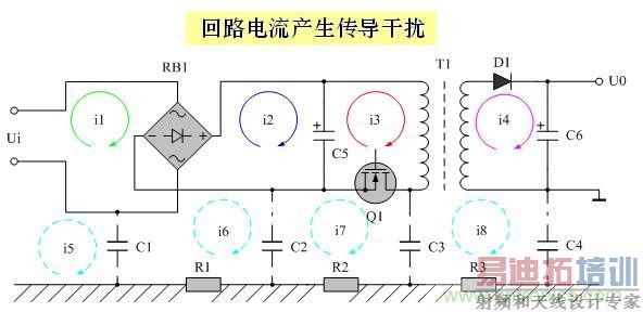 ���EMI�������ŵİ˴󷽷�
