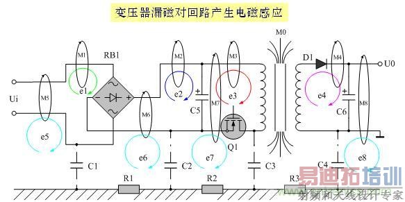 ���EMI�������ŵİ˴󷽷�