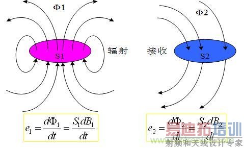 ���EMI�������ŵİ˴󷽷�