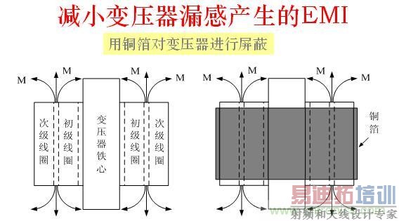 ���EMI�������ŵİ˴󷽷�