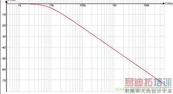 ����EMI/RFI������˫����+��ͨ�˲���