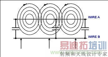 ����EMI/RFI������˫����+��ͨ�˲���