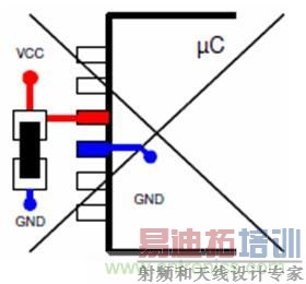 ����ӡ�Ƶ�·���EMC���