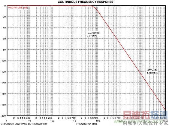 ����EMI/RFI������˫����+��ͨ�˲���