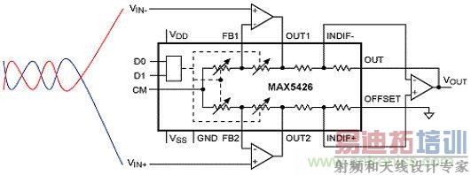 ����EMI/RFI������˫����+��ͨ�˲���