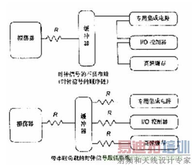 ͼ4��ʱ���źŵ�ƥ��